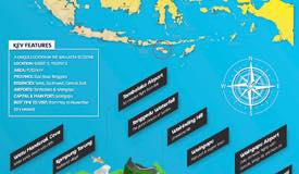 gallery/sumba/Sumba island infographic 1.jpg